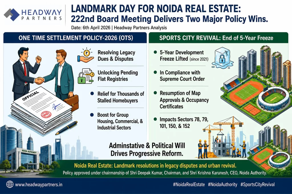 A Landmark day for Noida’s Real Estate — 222nd Board Meeting of Noida Authority delivers two major Policies