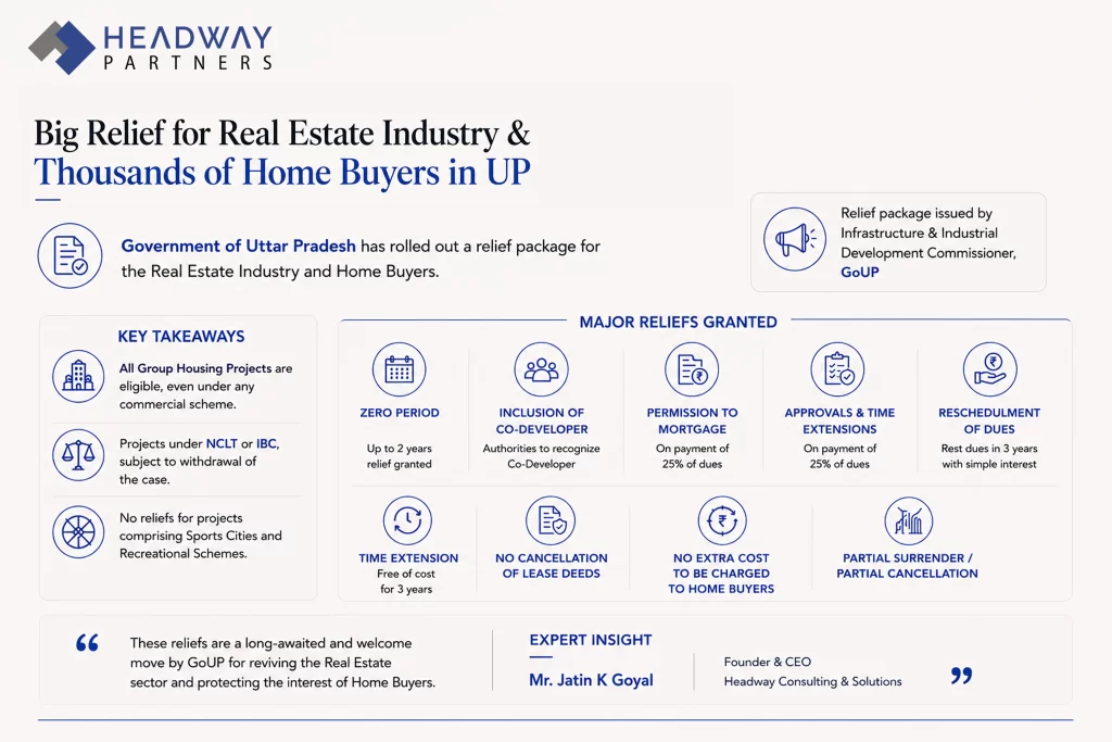 Uttar Pradesh rolls out Landmark Relief Package for Legacy Stalled Real Estate Projects in Noida Region