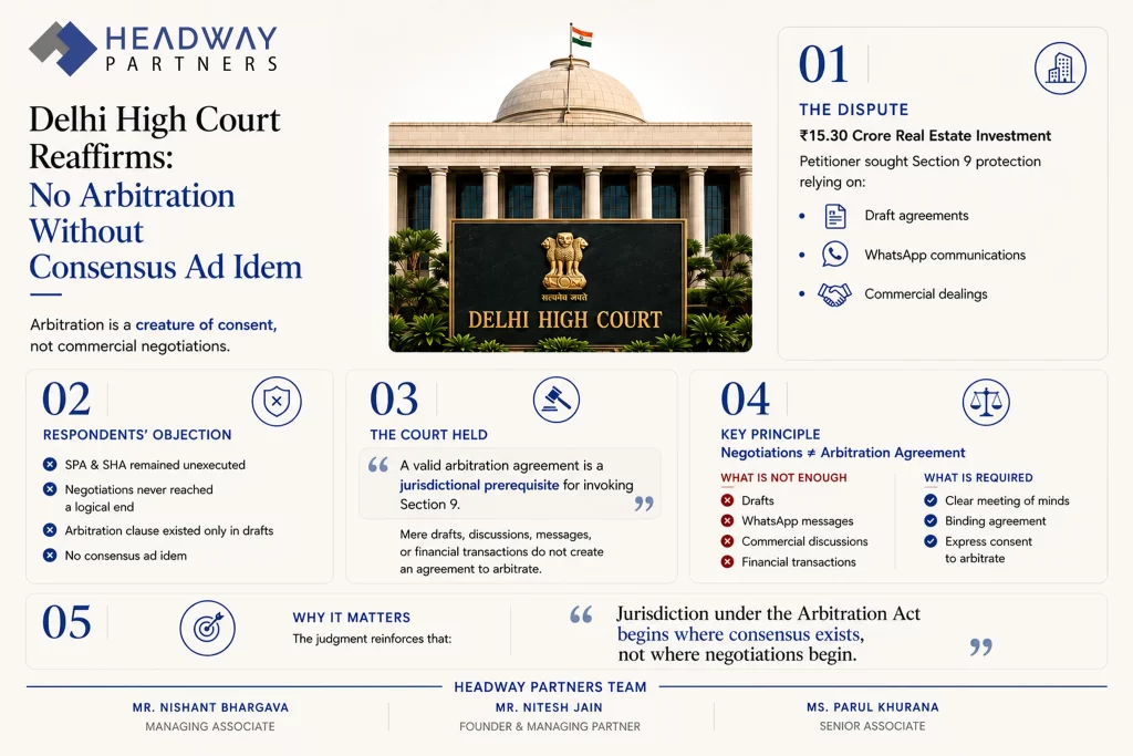 Delhi High Court Reaffirms: No Arbitration Without Consensus Ad Idem